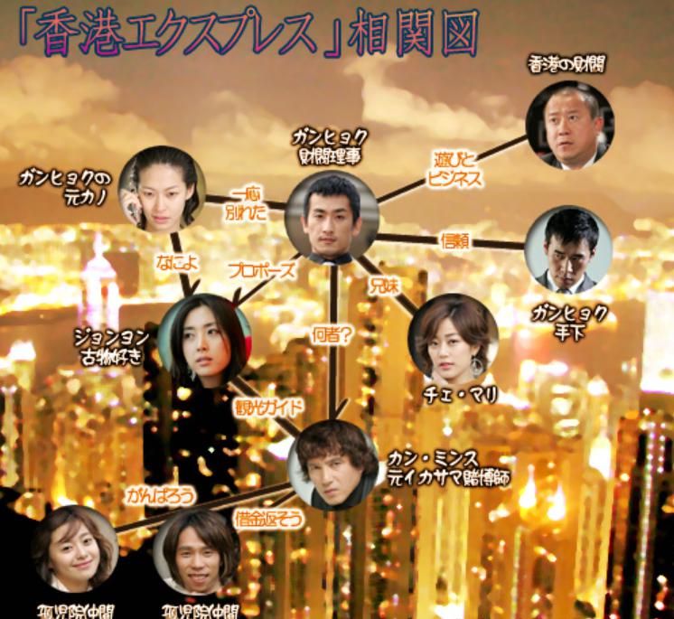 香港エクスプレス　相関図